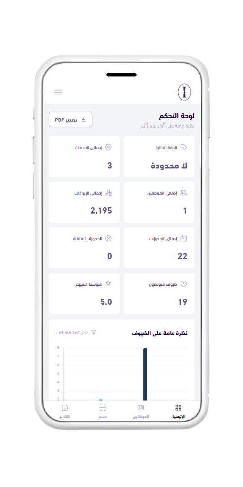 Company dashboard