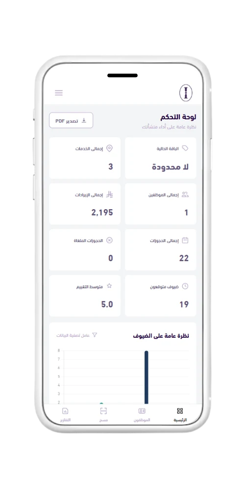 لوحة تحكم الشركة
